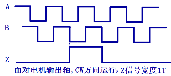 三通道單端信號輸出，Z信號寬度